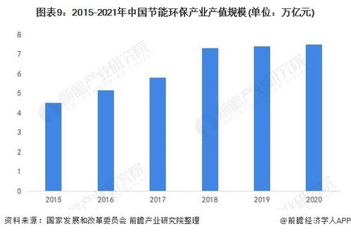 預(yù)見2022 中國節(jié)能環(huán)保產(chǎn)業(yè)全景圖譜——技術(shù)開發(fā)、市場規(guī)模、競爭格局與前景展望